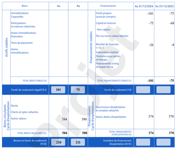 État de suivi du BFR exemple